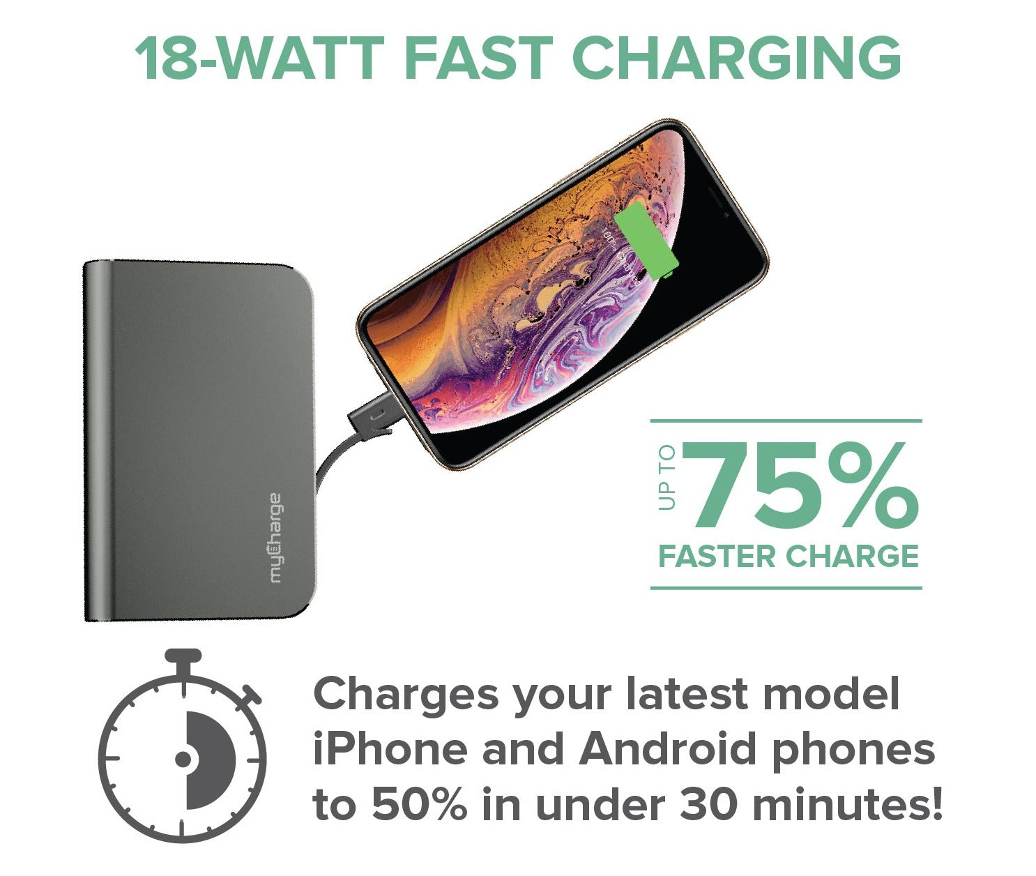 Hub 10050 Turbo - Portable Charger - 75% Faster - Up to 54 Hours